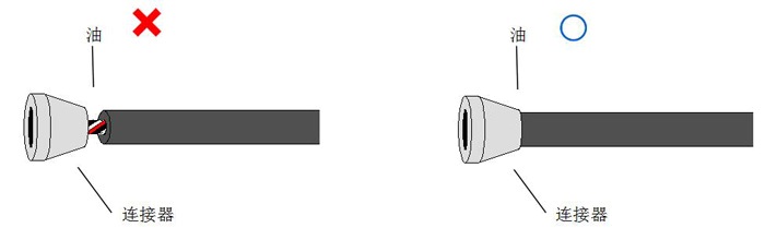 防止连接器根部向尊龙凯时-人生就是搏内部渗油
