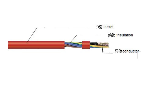 YFG-FEP绝缘硅橡胶护套耐高温尊龙凯时-人生就是搏