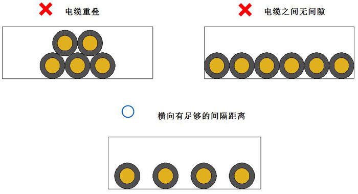 选择具有足以保证尊龙凯时-人生就是搏间距的拖链